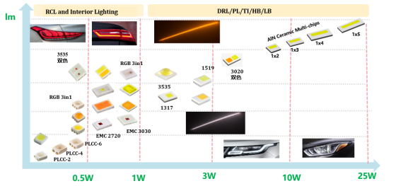 揭开公海jcjc电子车用LED产品版图及技术RoadMap